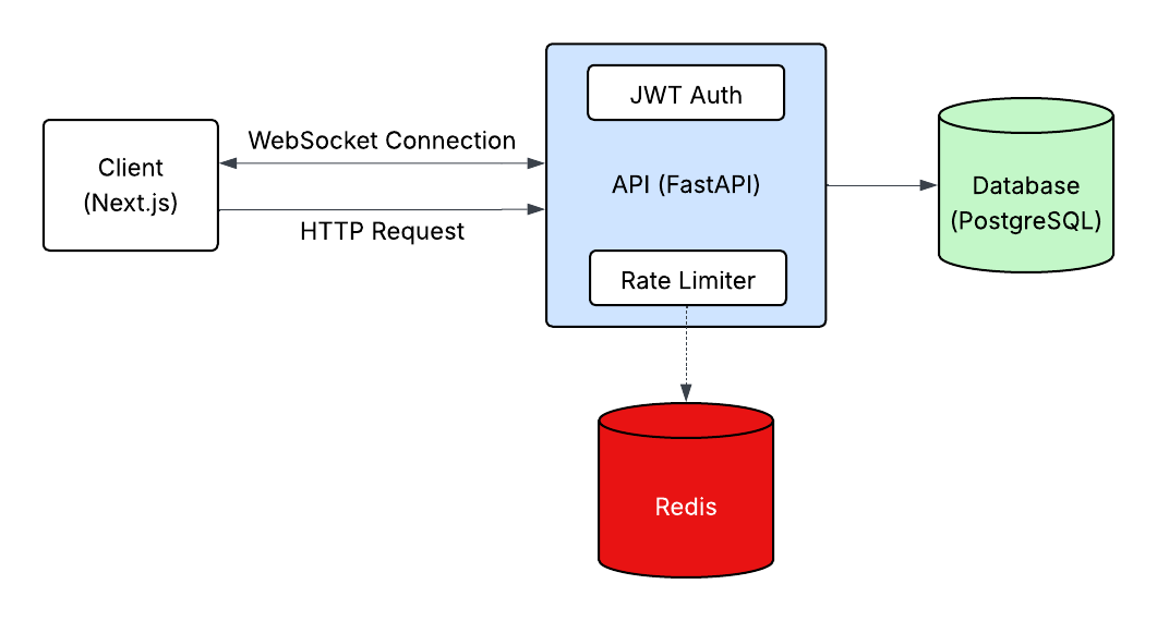CampusCollab screenshot